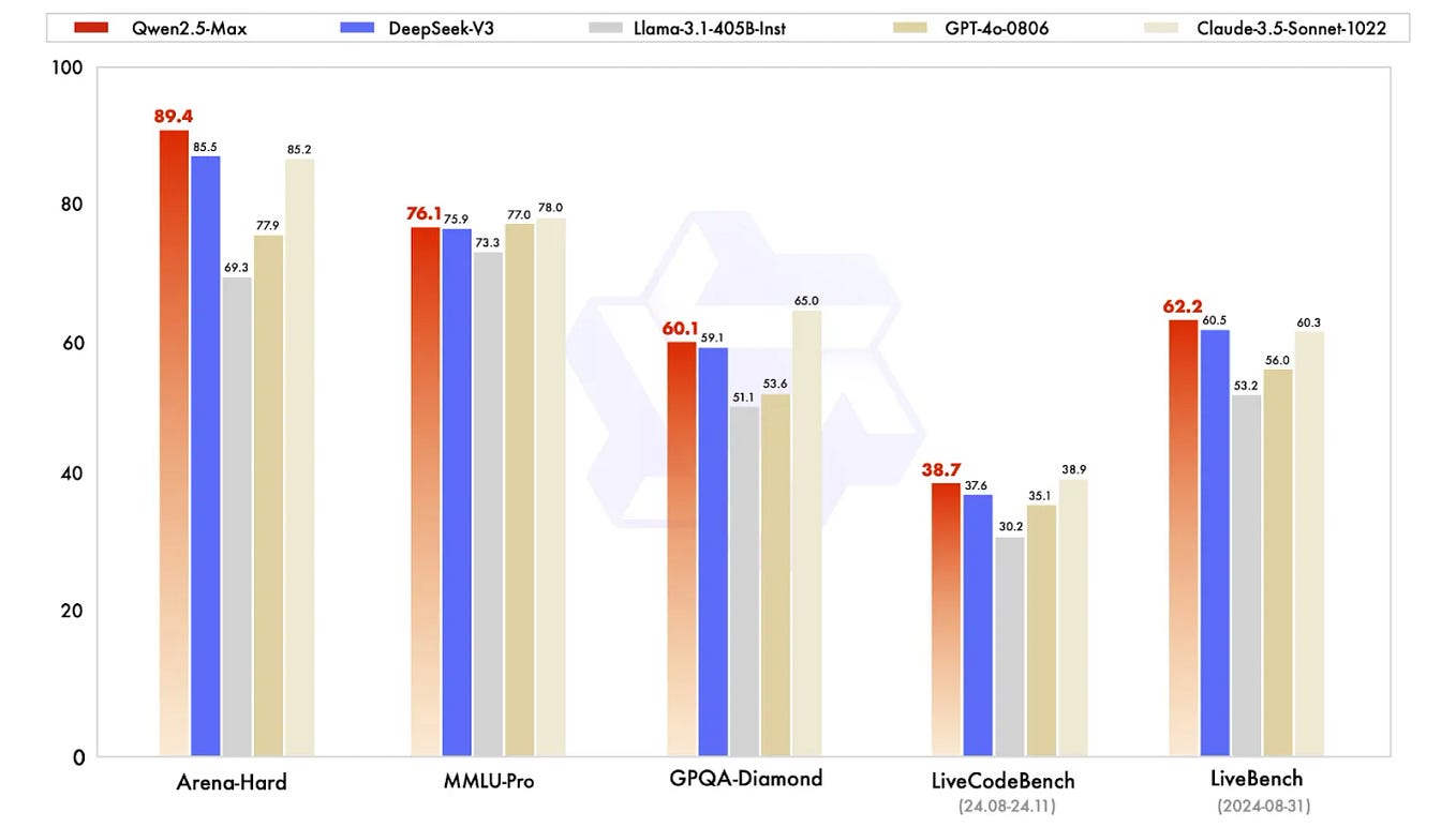 The Evolution of Edge AI. Edge AI refers to the use of artificial… | by ...