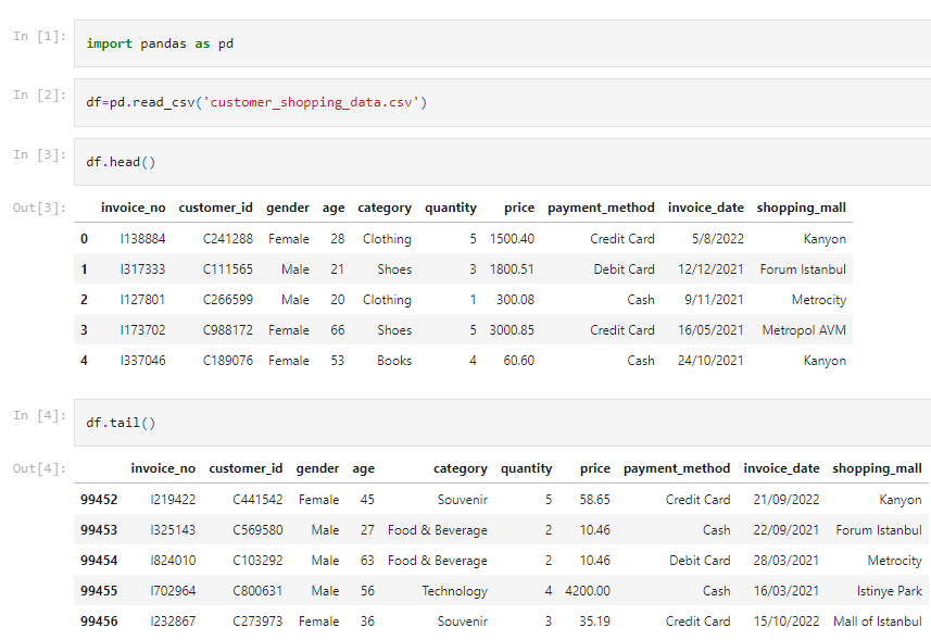 HR Dashboard using PowerBI. The fact that the Human Resources… | by ...