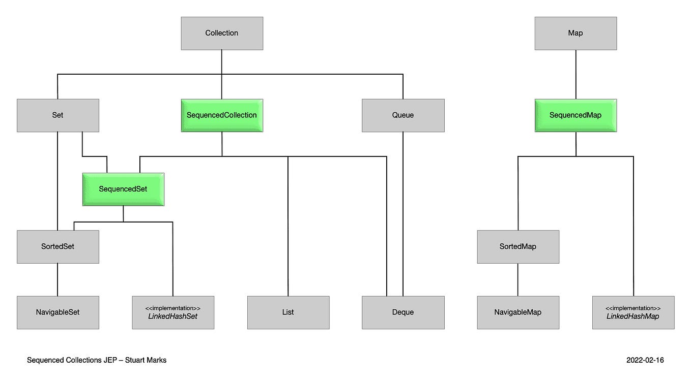 Connecting a Spring Boot Project with OpenTelemetry and Datadog | by ...