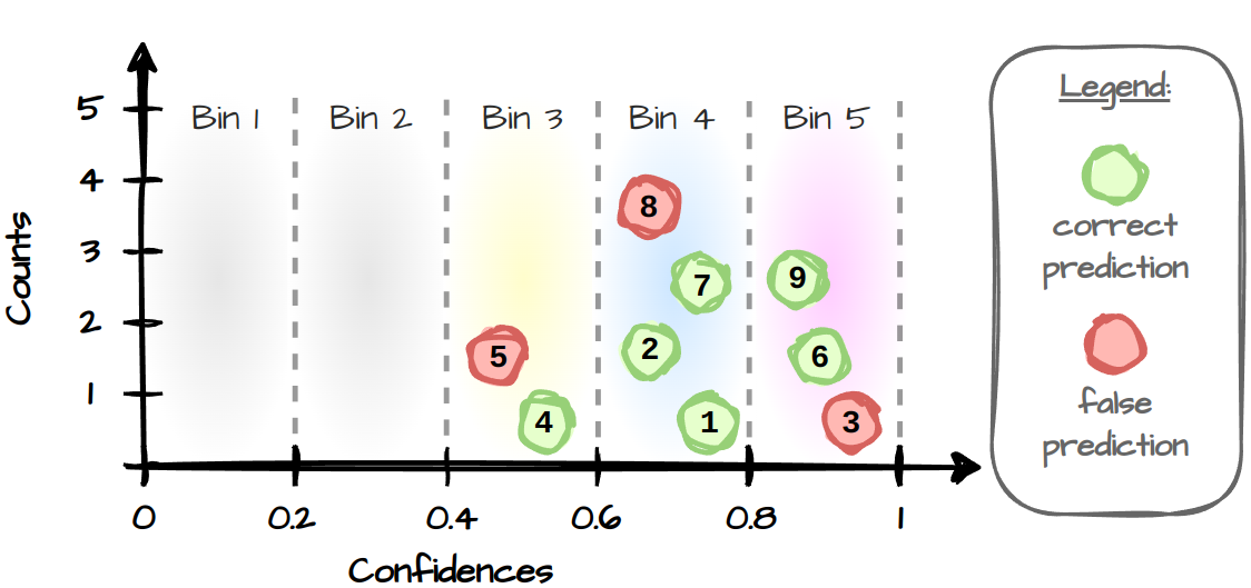 Log-normal Distribution - A simple explanation, by Maja Pavlovic