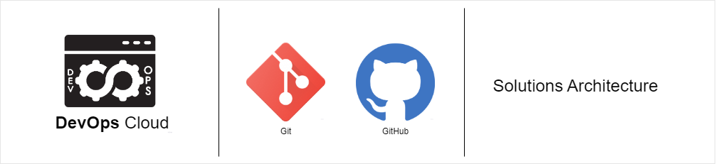GIT | Deployment Git and GitHub