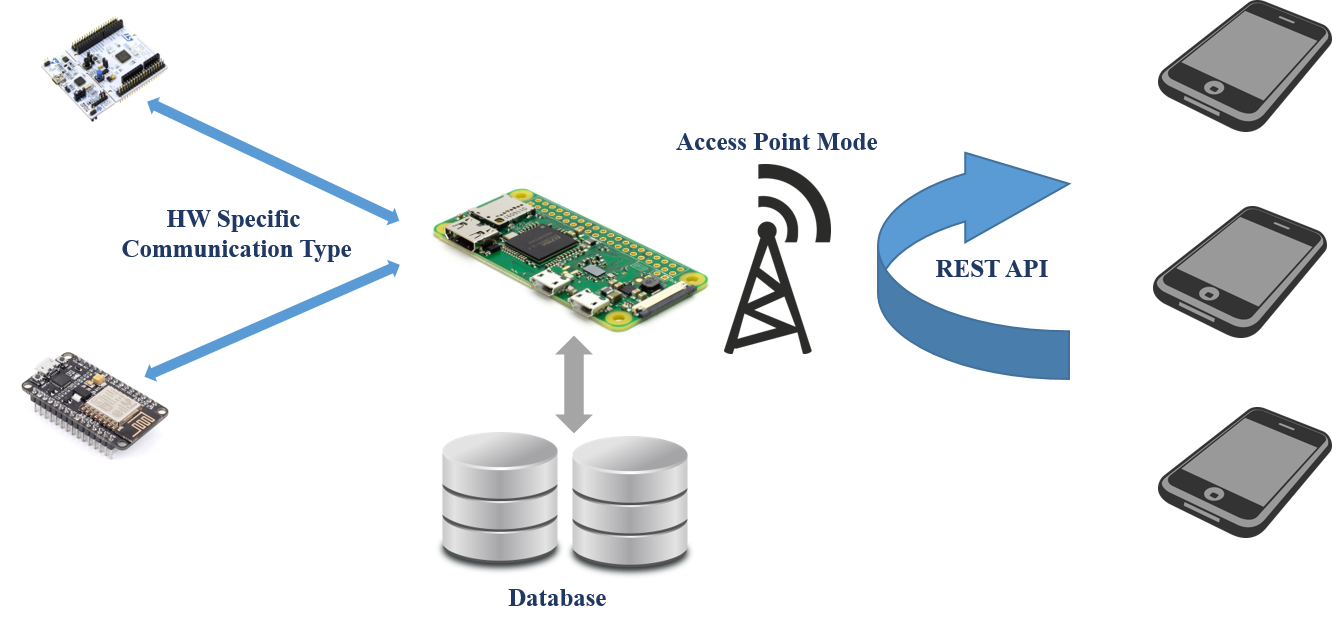Data-logger with REST Service. Ep.3 การใช้ Flask เพื่อสร้าง REST API ...