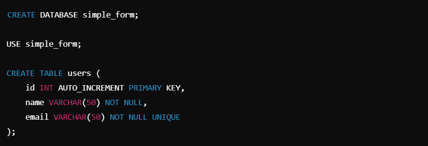 Understanding MySQL Server: A Simple Guide | by Harsh Gupta | Sep, 2024 ...