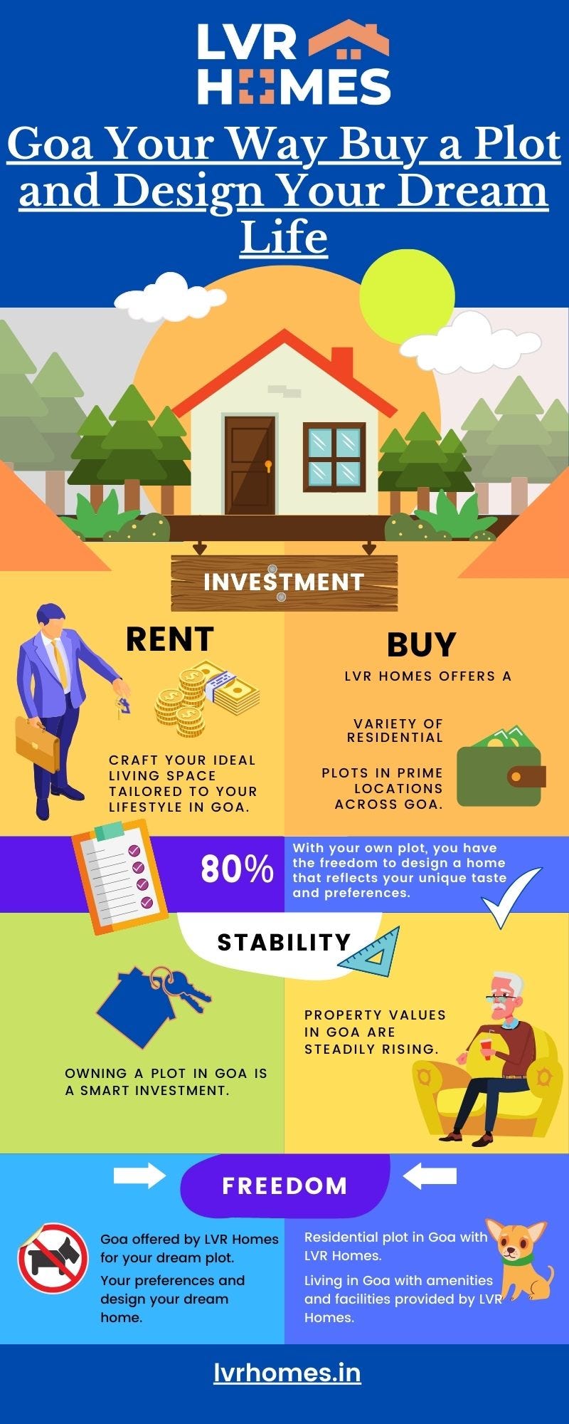 Best Plots for Sale in Goa. Are you thinking about buying a… by LVR
