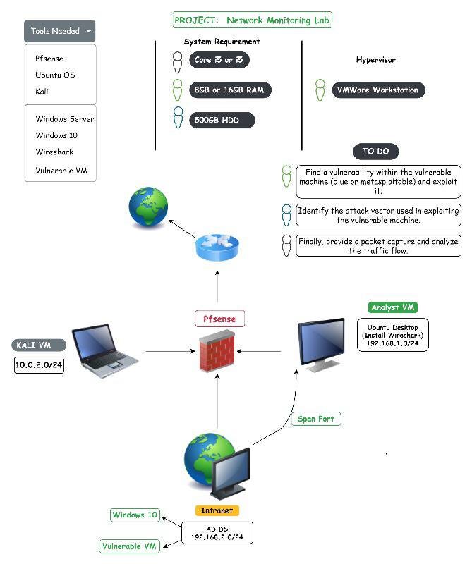 Exploiting VNC Port:5900 in Metasploitable Using Tenable Nessus | by ...