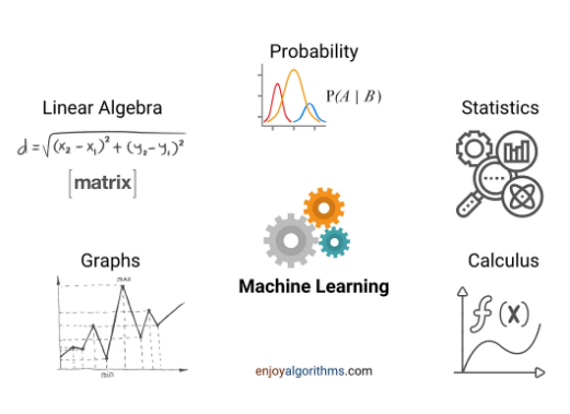 Linear Algebra for Data Science With Python | by Karthik Bhandary ...