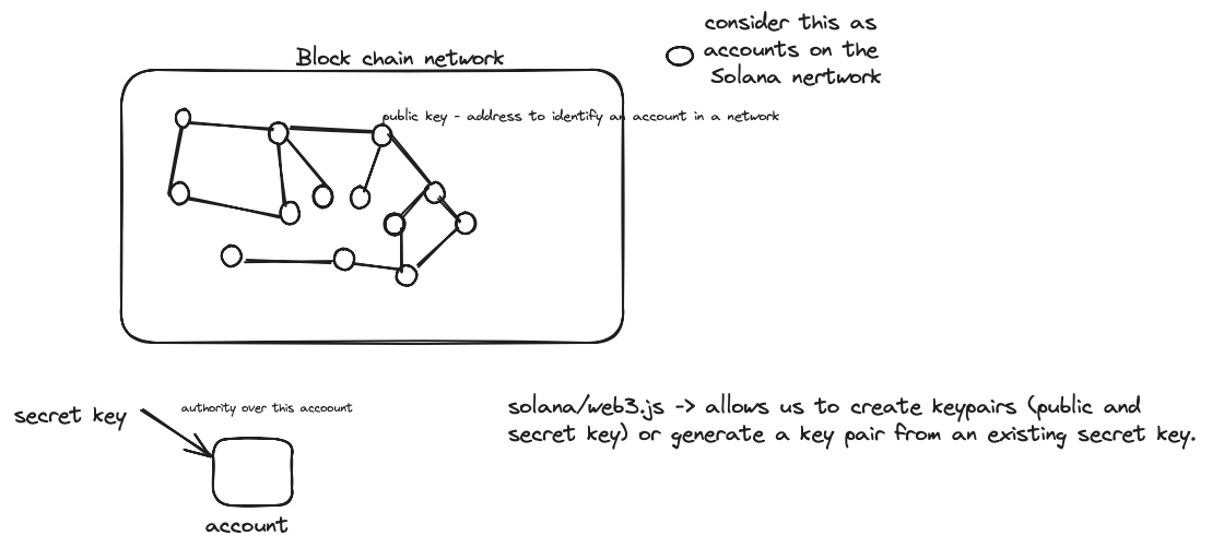 Create your own Tokens using Solana web3.js by Prashant Puri Medium