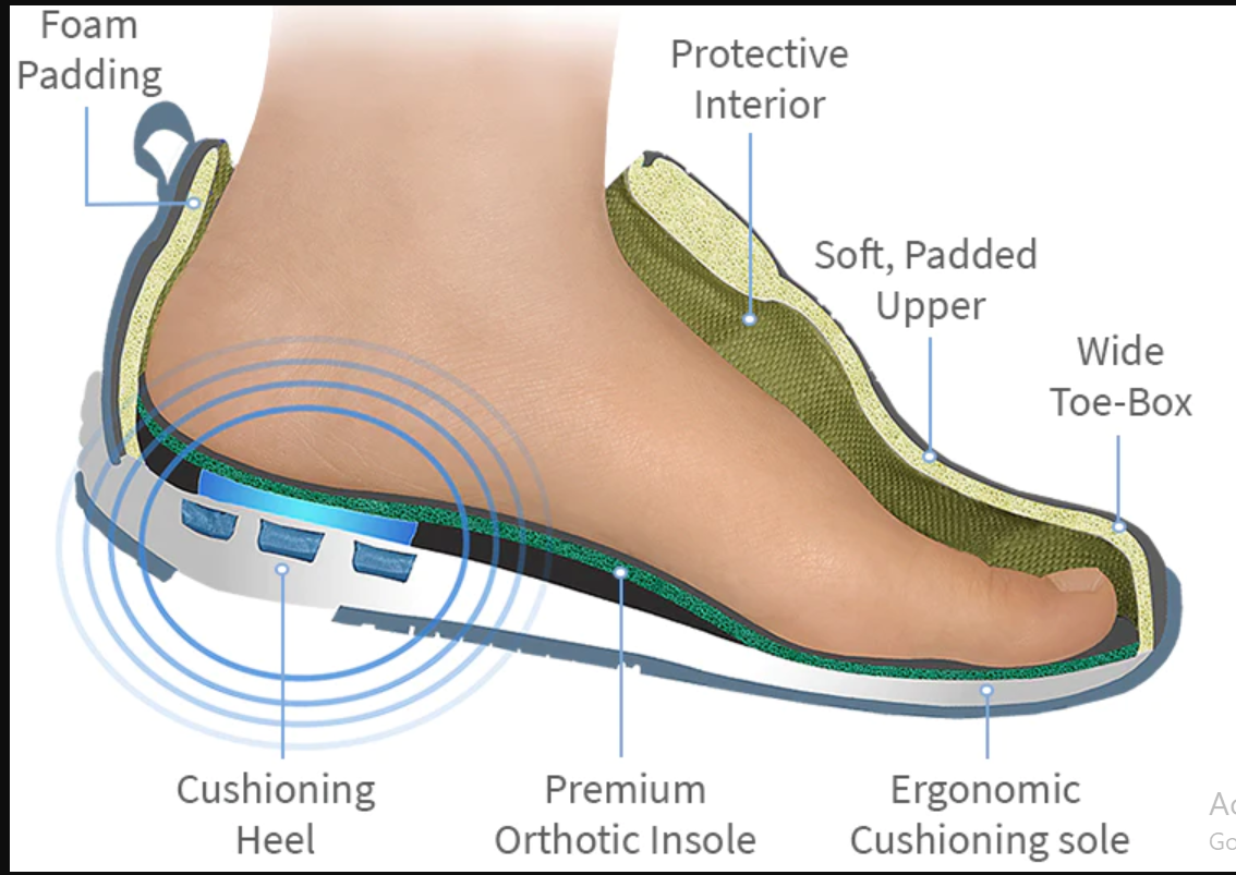 MEDICAL SHOES FOR MEN. Sapphire patient care presents… by