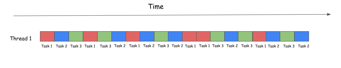 Event-Based Asynchronous Programming | by Akash Yadav | Bits and Pieces
