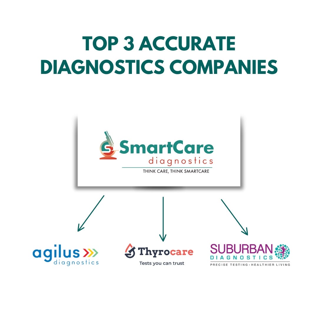 Understanding Dengue: A Comprehensive Guide by SmartCare Diagnostics