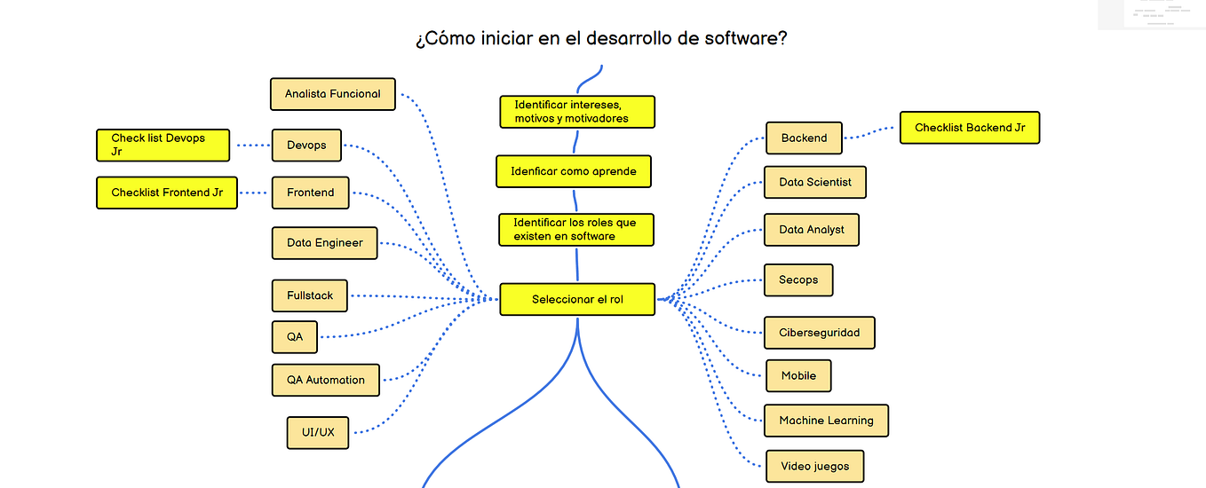 Clean Architecture: Una guía esencial para principiantes | by Judlup ...