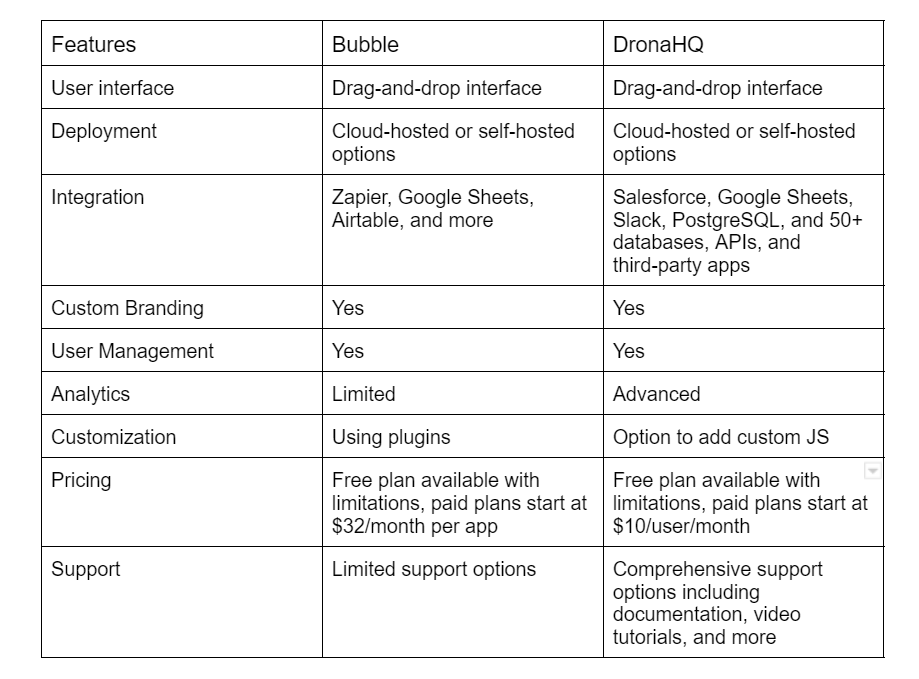 Amazing approach Matthew, one of the finest use case of using low code