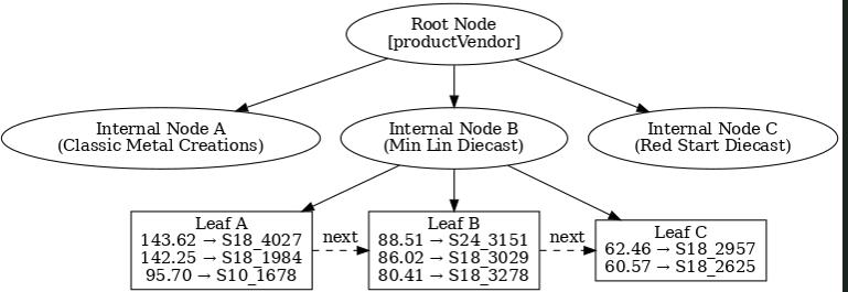 Search Like a Billion-Dollar App: Why Your Customer Lookup Is Slow ... image.