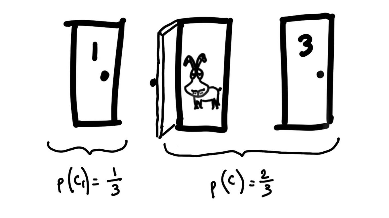 Simulation of Monty Hall problem. In the previous article, we discussed ...