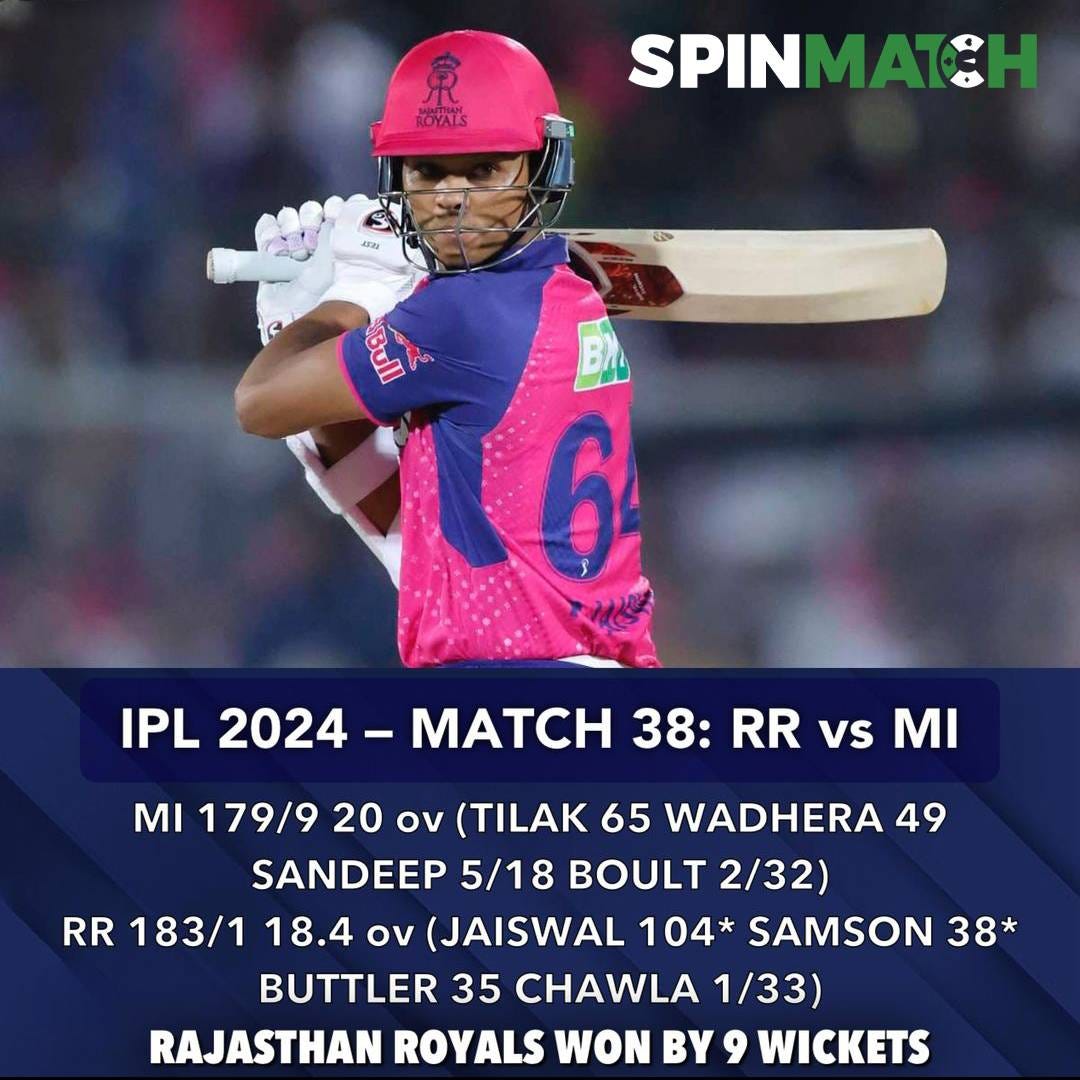 IPL 2024 Can CSK Bounce Back Against LSG at Chepauk? by Spinmatch