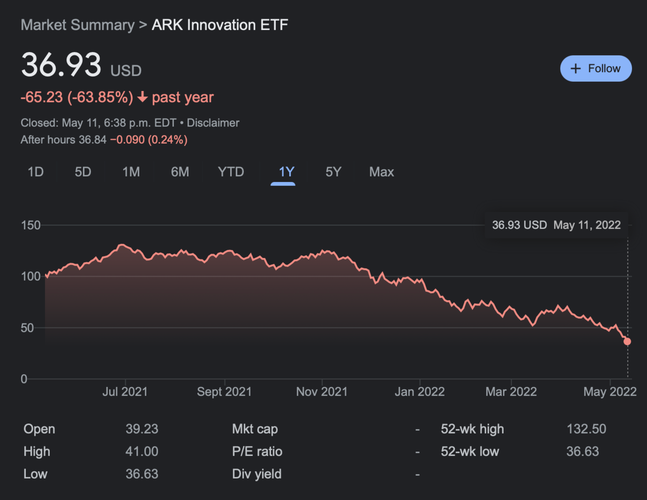 MIND shuts down!. I don’t understand, why it’s so hard to… by AlphaBlock Medium