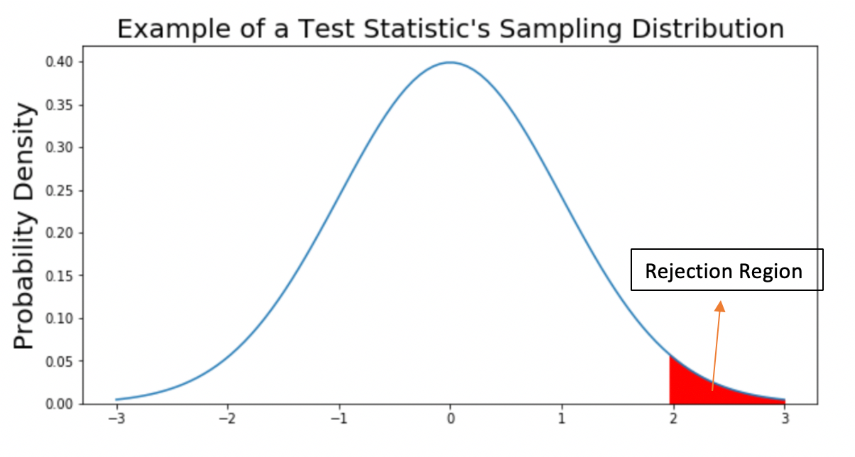 Linear Regression Explained 101. Machine Learning has become ‘the ...
