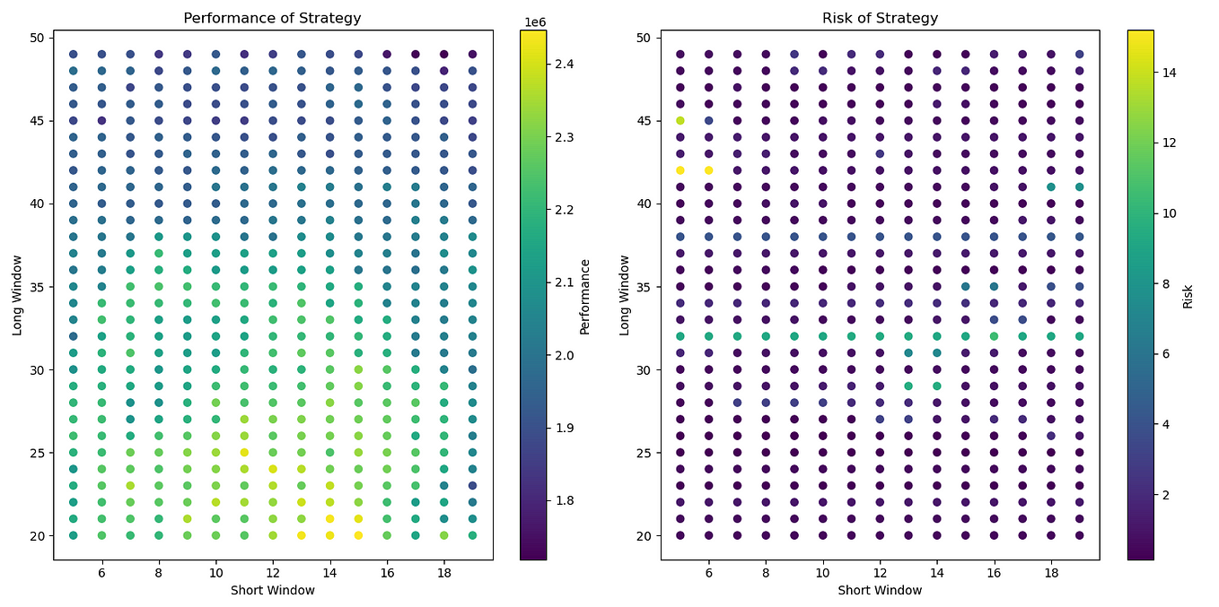 Trailing Stop in Python. In the realm of algorithmic trading… | by ...