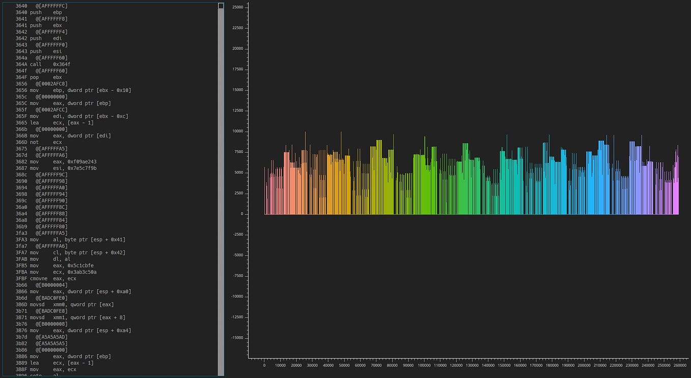 Introducing Rainbow: Donjon’s side-channel analysis simulation tool