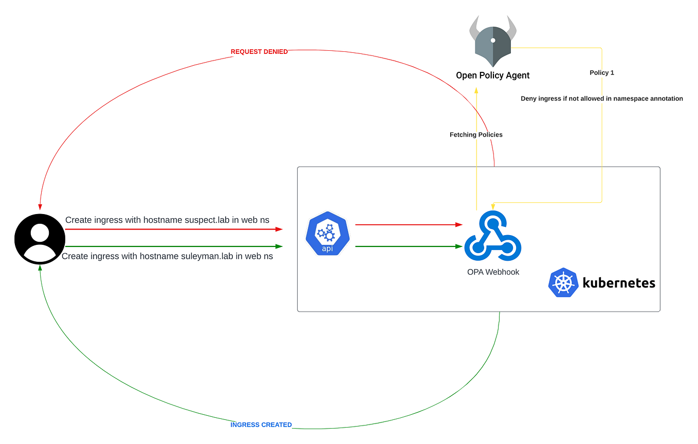 What is ArgoCD? (with example). ArgoCD is an open source application ...