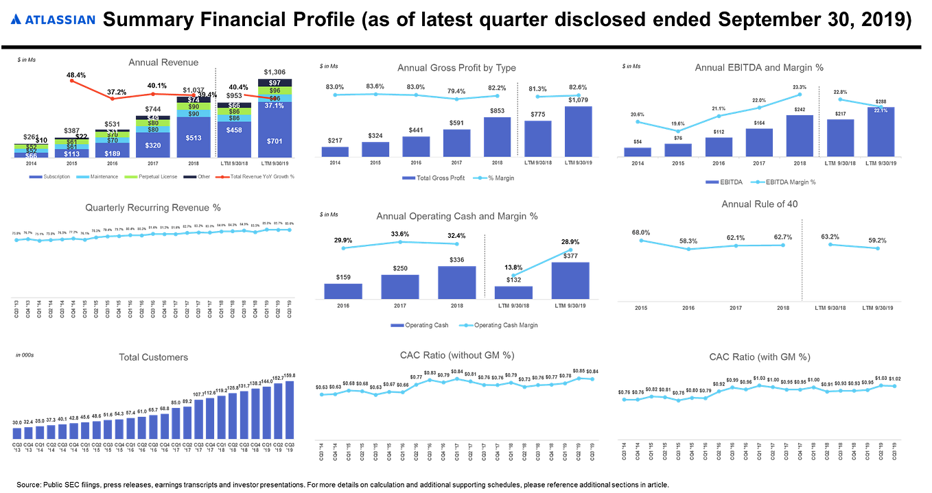 How to Build and Use EBITDA Bridges (Waterfalls) by Ramin Zacharia