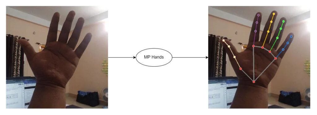 Types of Graphs in Matplotlib. In this article we will review about ...