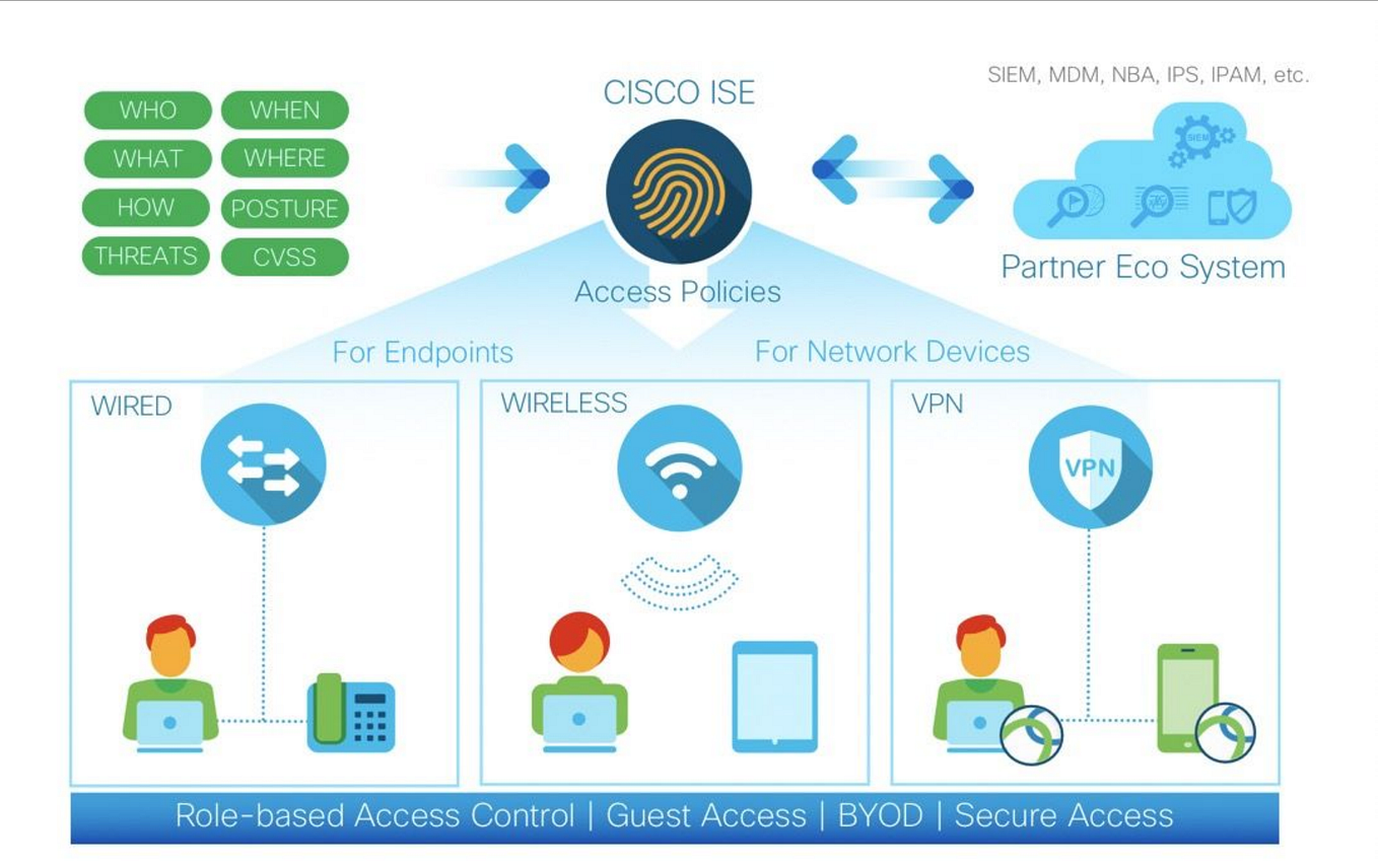 Integrating Active Directory with Cisco ISE. How to fix Error LW_ERROR