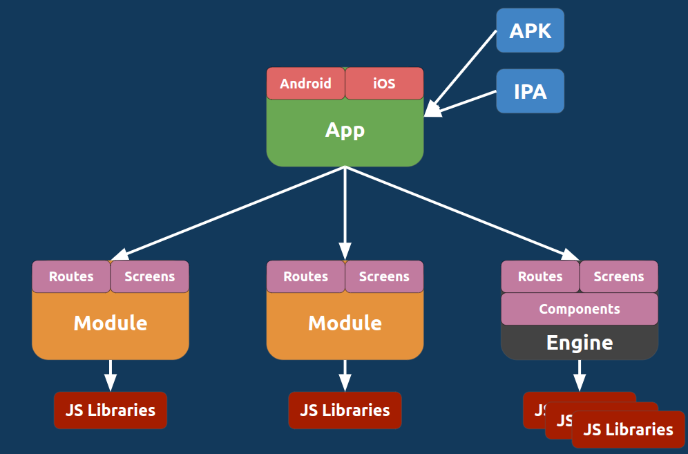 Microfrontends With React Native | By Agustin Riva | Medium