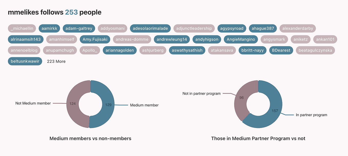 Dynamic Task Scheduling With Djangocelerybeat by Meriç Melike