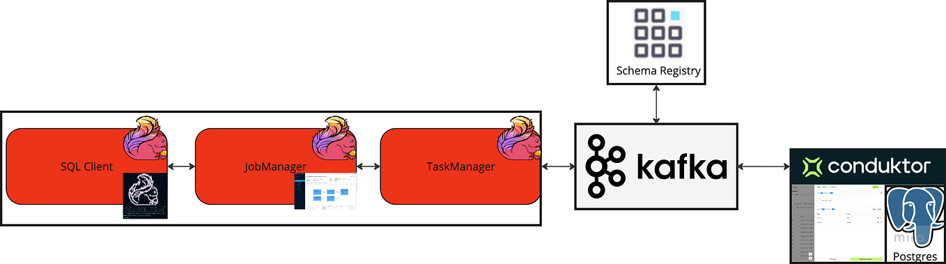 Understanding Kafka Topic Partitions | by Dunith Danushka | Tributary ...