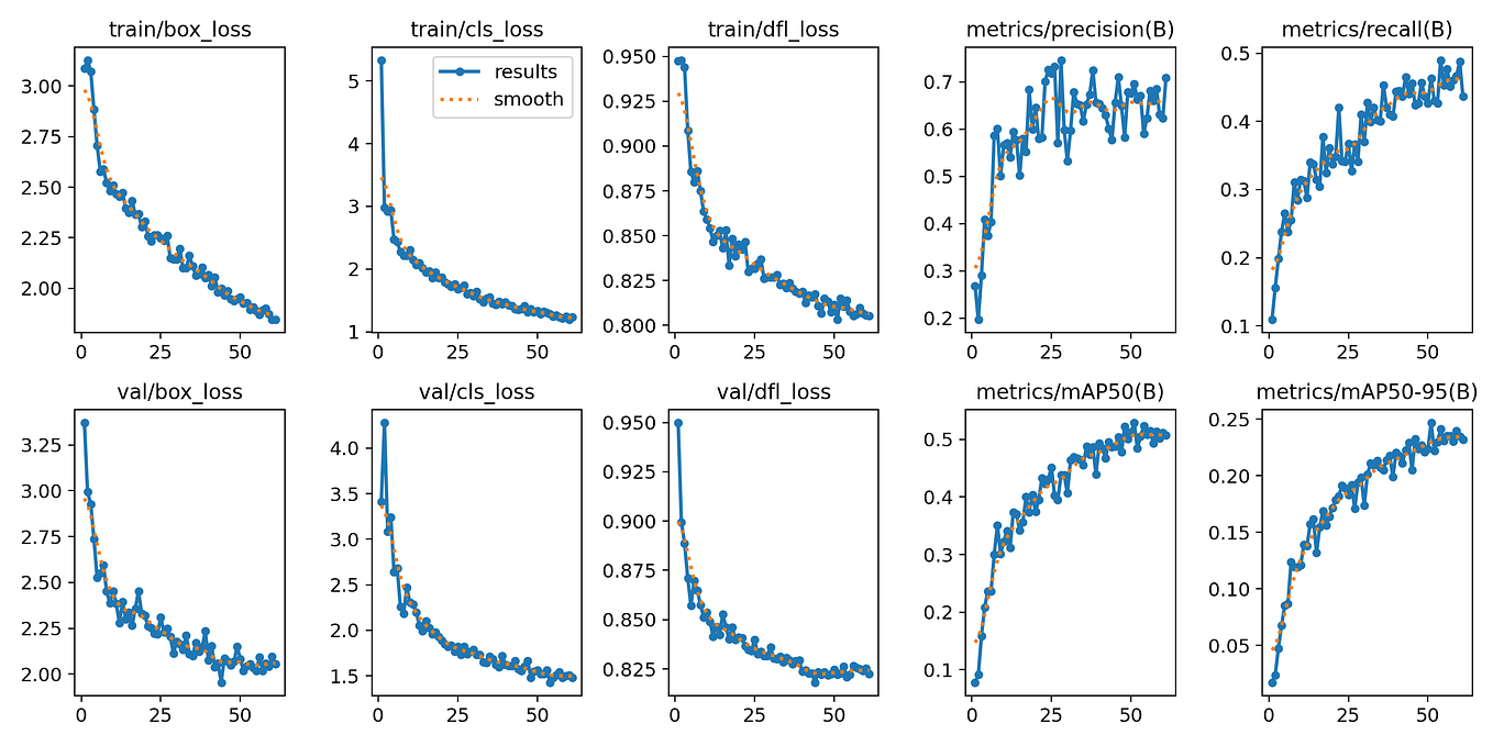 RMSNorm: A Computationally Efficient Normalization Technique | by AI ...