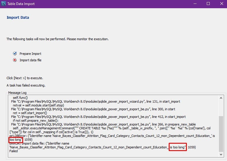 Data Analyst Project CRUD a Database using SQL by Niko Prabowo Medium