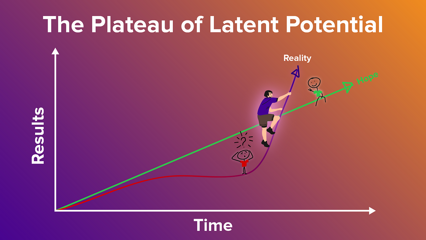 Breaking Through The UX Design Barrier | by SUEDE Blueprint | Bootcamp ...