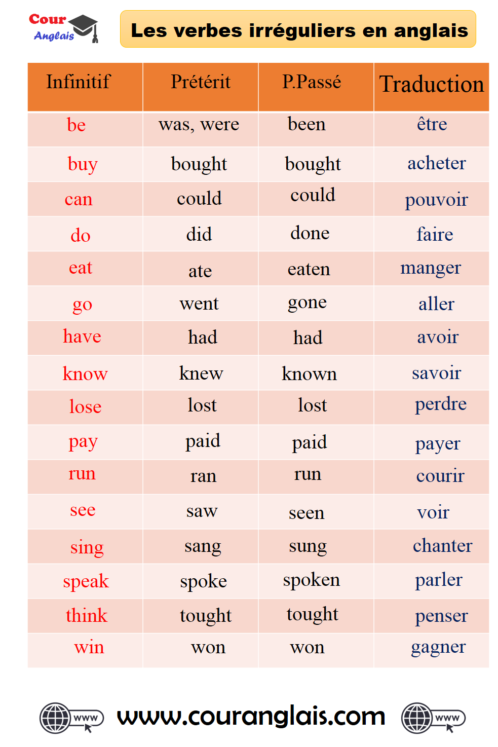 Les Mois En Anglais Chaima Bejghir Medium les-mois-en-anglais-chaima-bejghir-medium