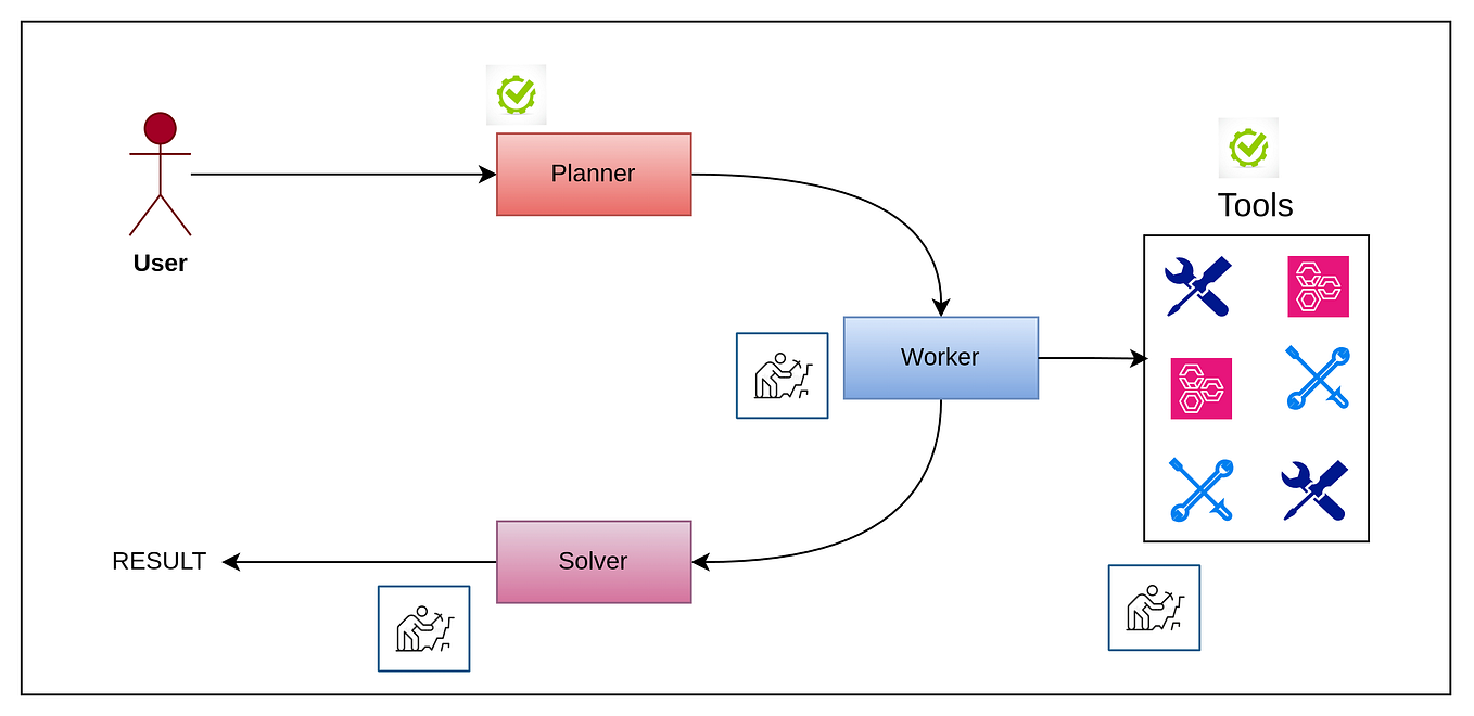 Beginners guide to Semaphore in Python | by Jagat | Medium