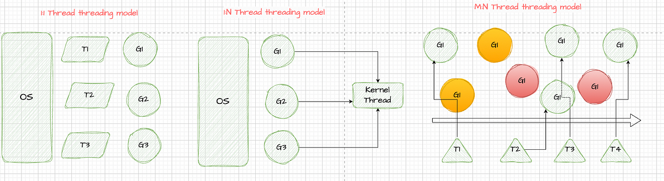 Exploring the Depths of Golang Channels: A Comprehensive Guide | by ...