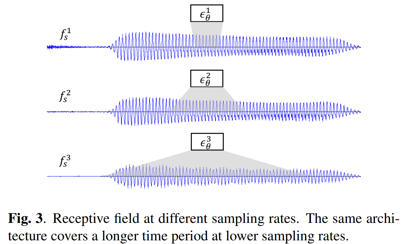 Simulated Human Evoked Response Audiometry (SimHERA)