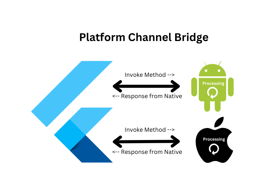 Building a Food Tracker App with Flutter: A Step-by-Step Guide | by ...