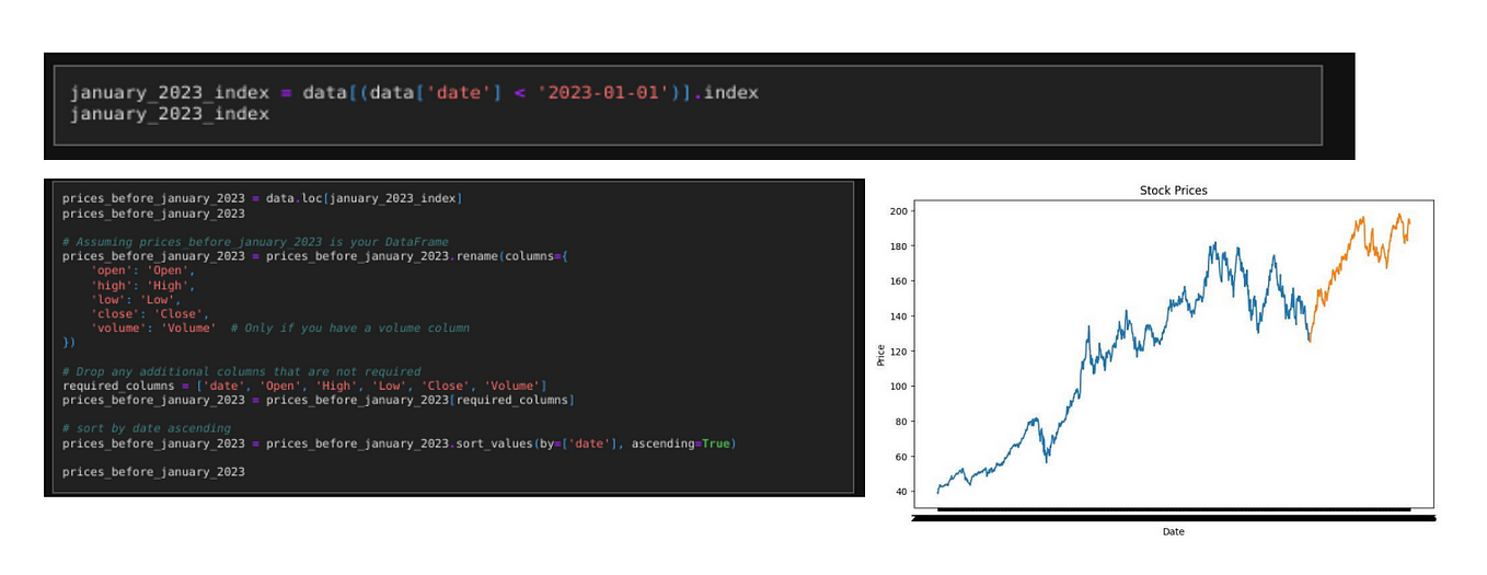 Building Better Portfolios: Python Strategies for Risk Management and ...