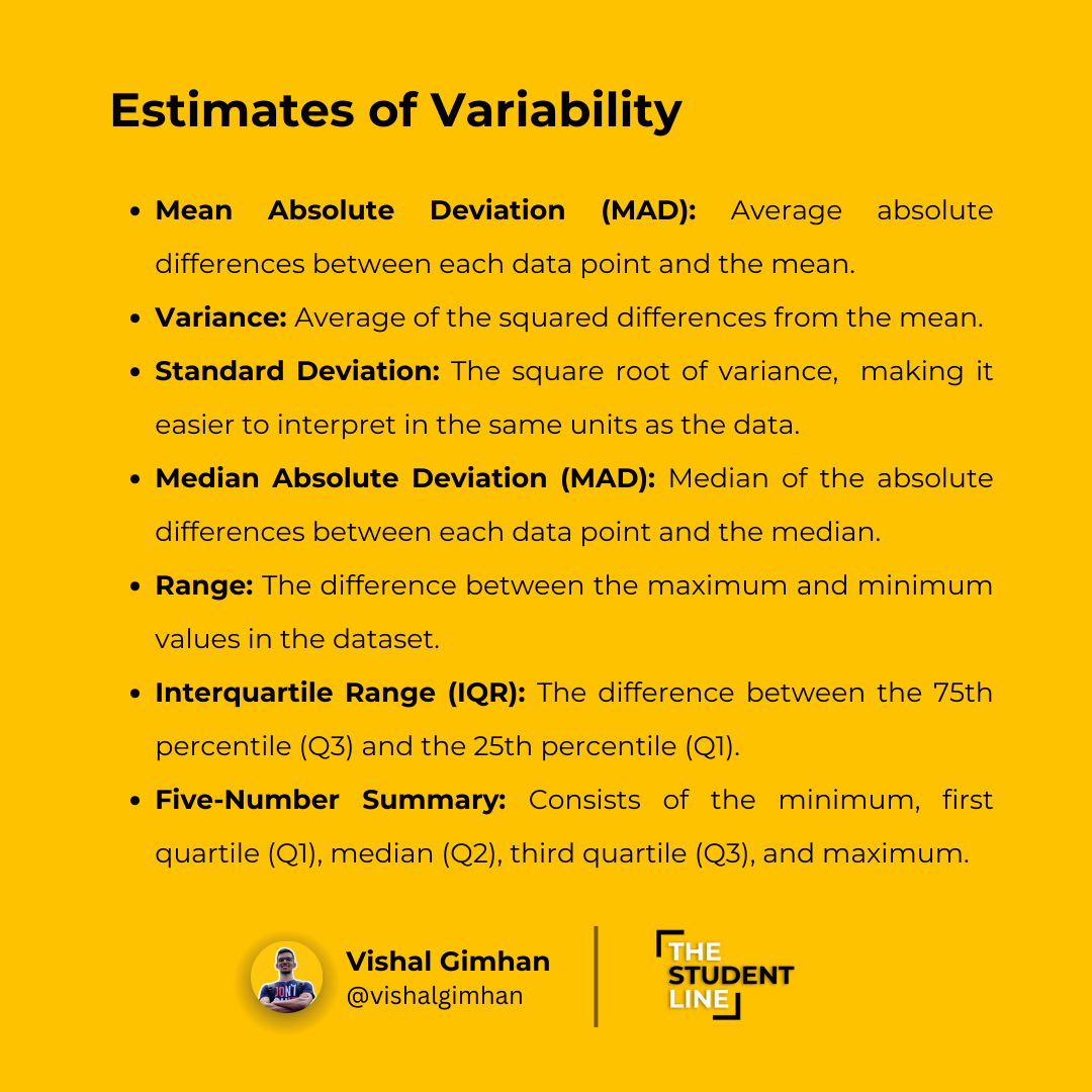 Understanding Correlation: Pearson’s Coefficient, Correlation Matrix ...