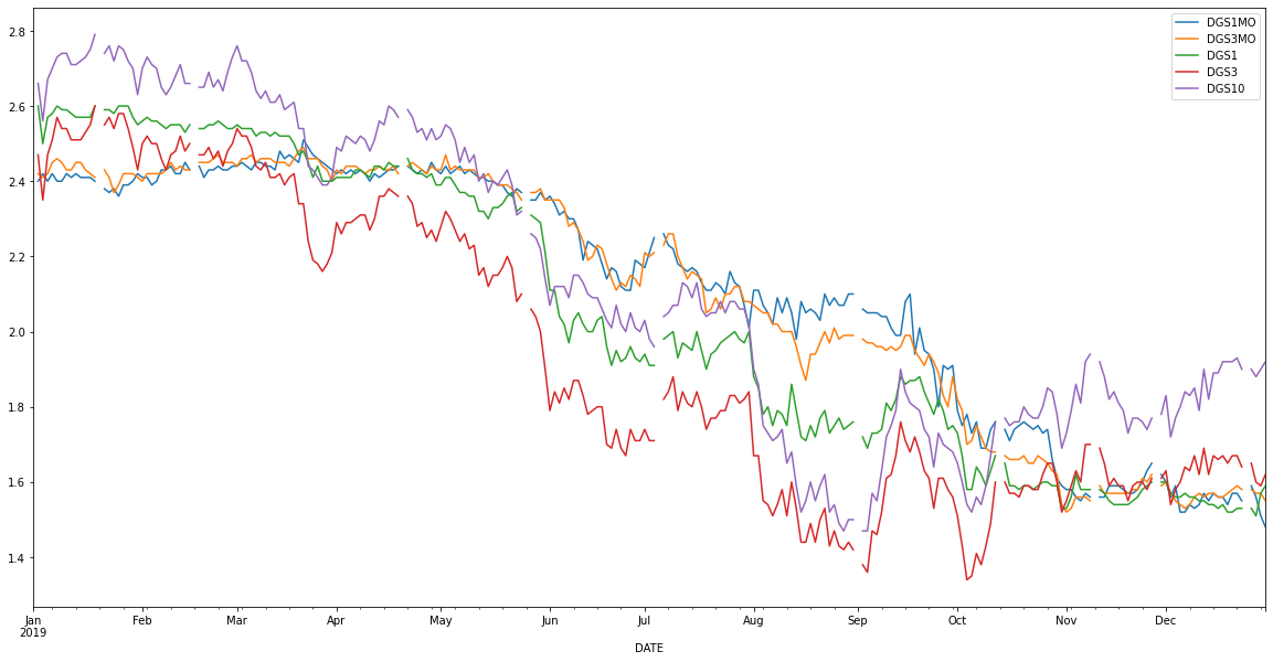 Market Profile and Volume Profile in Python | by Letian Wang | Medium
