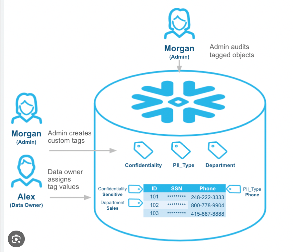 Snowflake — Data Cloning. Thanks for reading my blog, this is… by