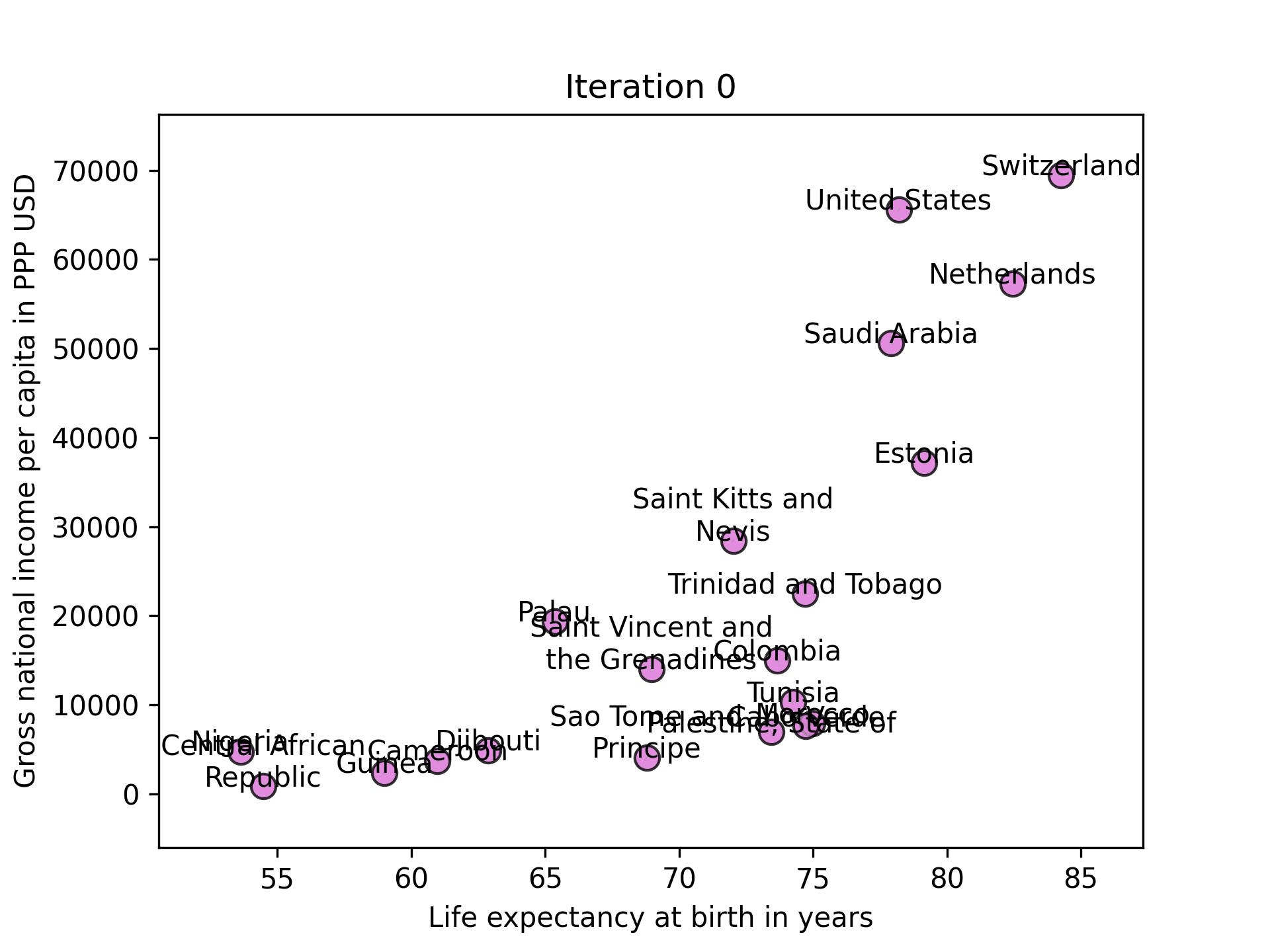 A short guide to temporal heat maps | by Zlatan B | Medium