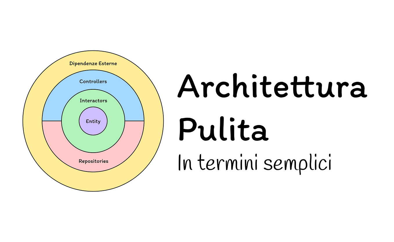 Clean Architecture In Simple Terms (With TypeScript) | by Zekumoru ...