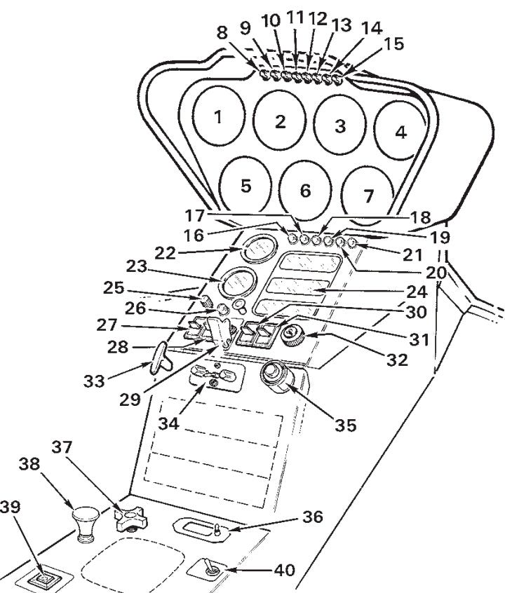Airbus a320 checklist, by Javedabro Medium