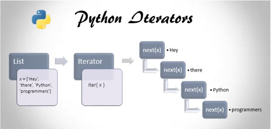 How to change theme for Jupyter notebook? | by Chandrashekar | Medium
