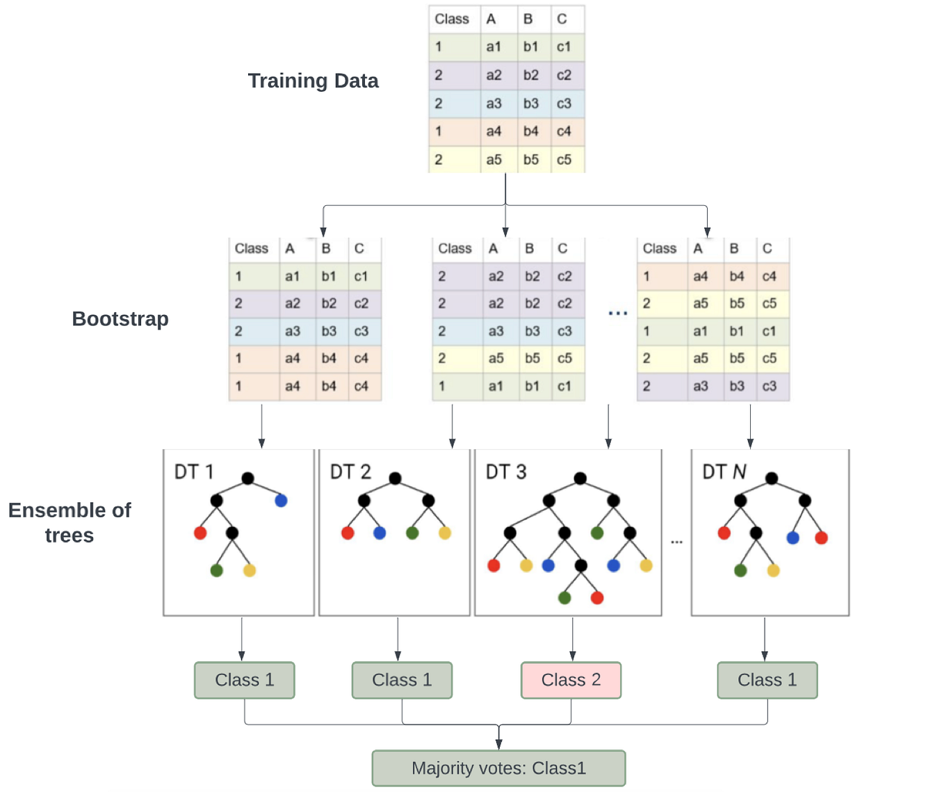 Understanding Decision Trees. This is part one of the following… | by ...