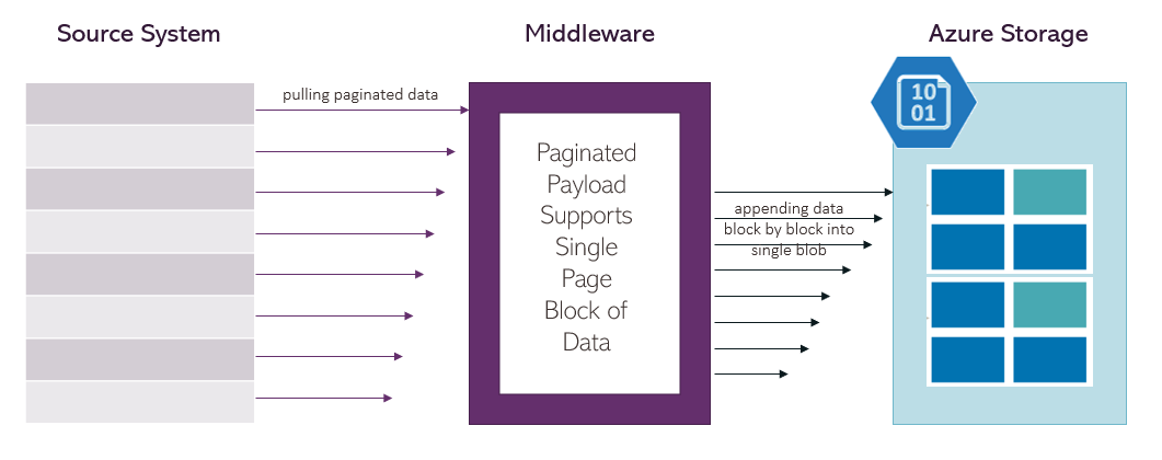 Let’s Azure: Creating Azure Data Lake Storage Gen2— with Azure Portal ...
