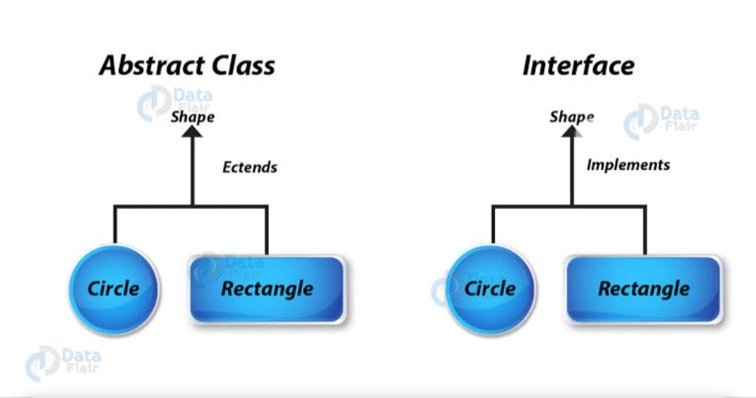 Class and object in java. What is Class in java : | by Jyotikore | Medium
