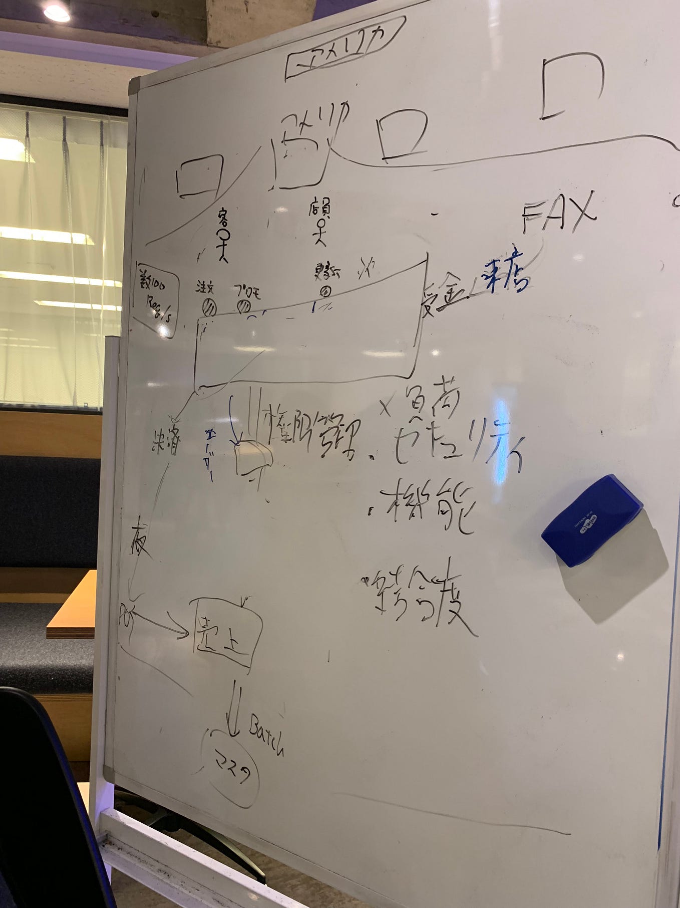 Architecture Katasを実施しました!. Architectural… by Akihiro Iwata Medium